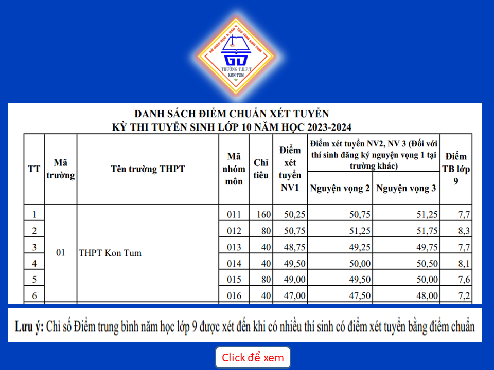 DANH SÁCH ĐIỂM CHUẨN XÉT TUYỂN KỲ THI TUYỂN SINH LỚP 10 NĂM HỌC 2023-2024