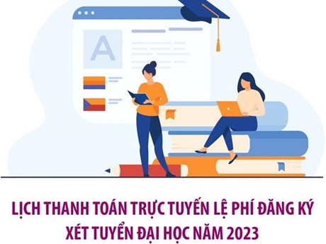 THANH TOÁN TRỰC TUYẾN LỆ PHÍ ĐĂNG KÝ XÉT TUYỂN ĐẠI HỌC NĂM 2023