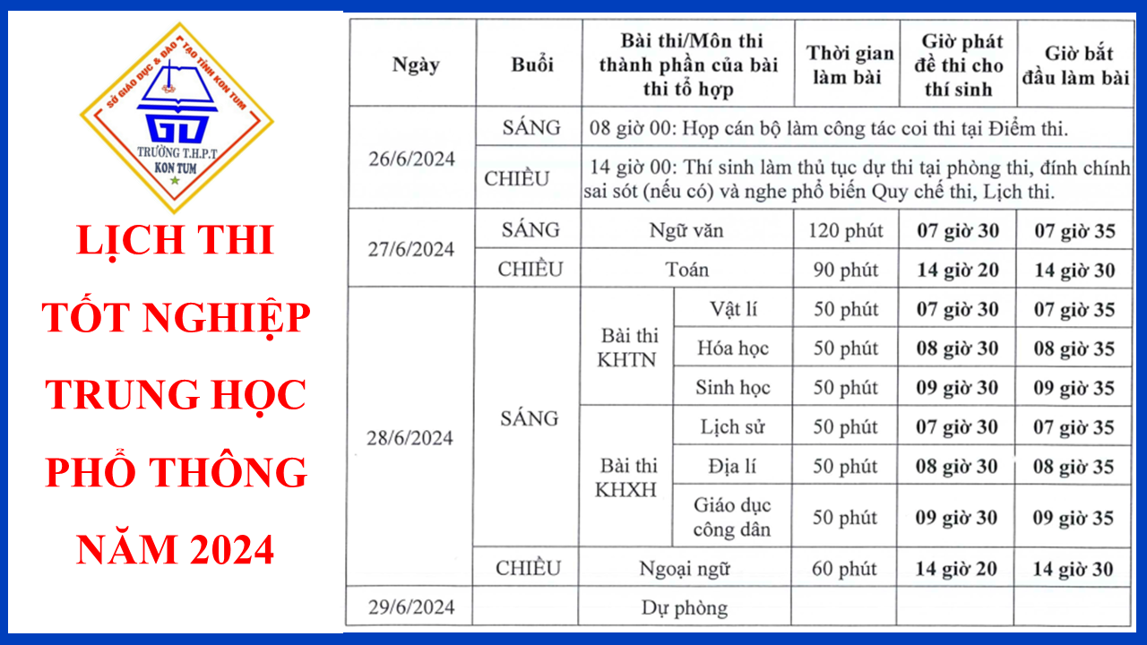 CHI TIẾT LỊCH THI TỐT NGHIỆP THPT NĂM 2024