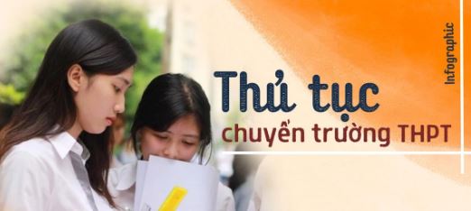 HƯỚNG DẪN CHUYỂN TRƯỜNG VÀ XIN HỌC LẠI ĐỐI VỚI HỌC SINH THCS, THPT